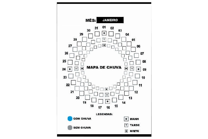 Quadro de Gerenciamento - Mapa da Chuva