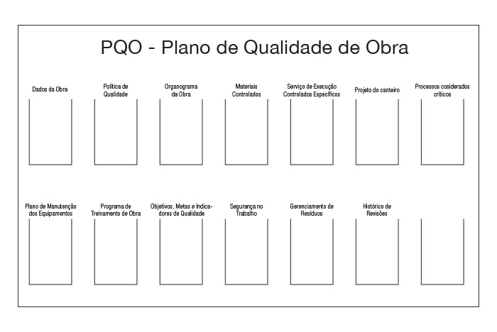 Quadro de Gerenciamento - Plano de Qualidade de Obra